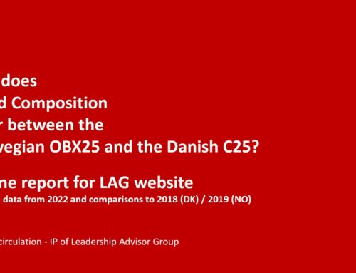 How does Board Composition differ between the Norwegian OBX25 and Danish C25?